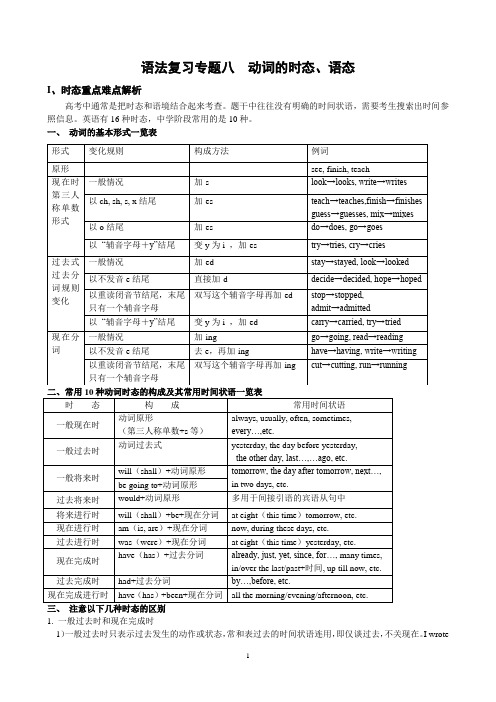 高考英语二轮复习语法突破 专题八  动词的时态语态(含答案)