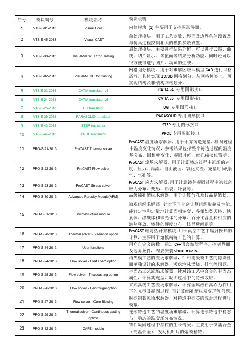 ProCAST模块说明2015