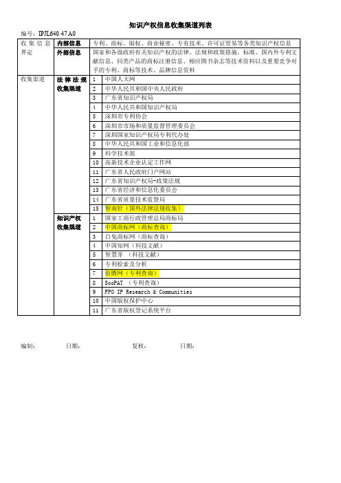 知识产权信息收集渠道列表