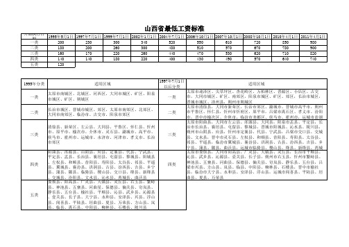 山西省历年最低工资标准