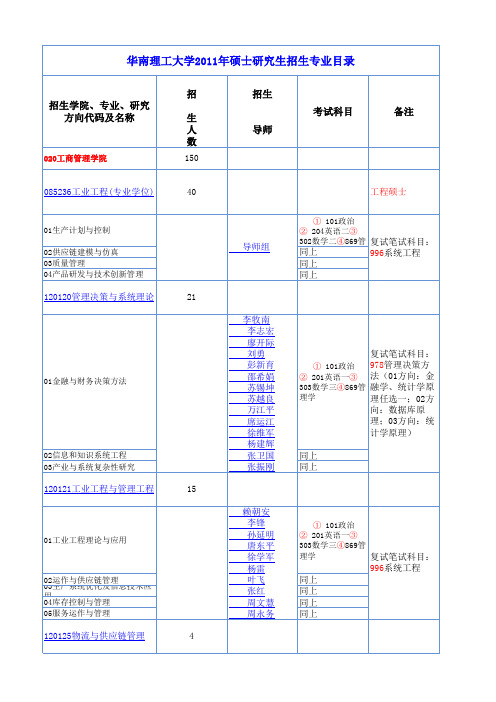 华南理工大学2011年硕士研究生招生专业目录(经管)