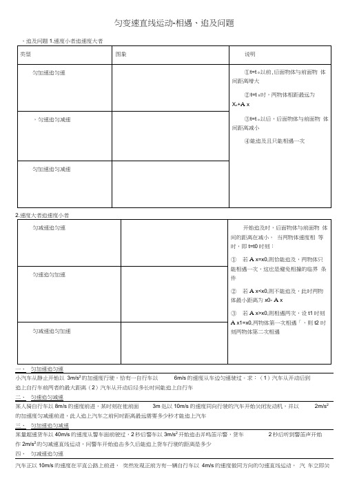 匀变速直线运动追及问题