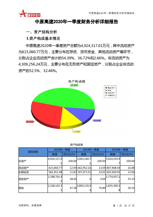 中原高速2020年一季度财务分析详细报告