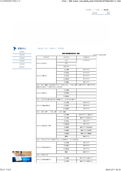 海事卫星终端识别号码一览表