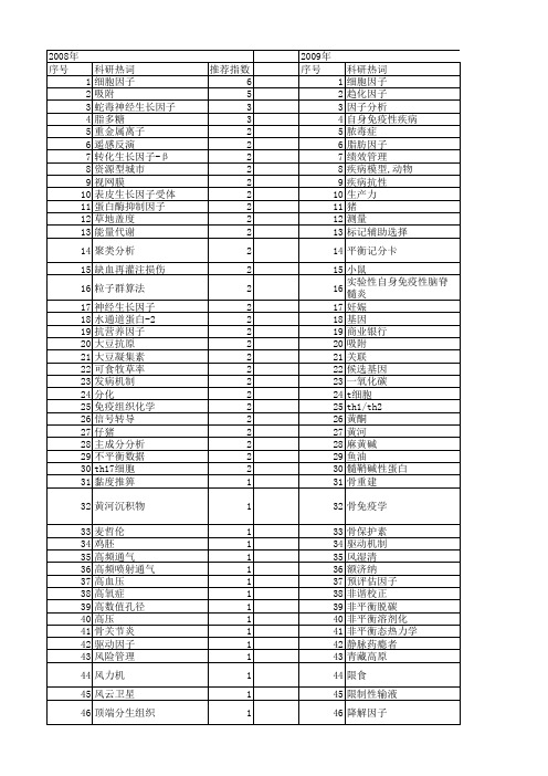 【国家自然科学基金】_平衡因子_基金支持热词逐年推荐_【万方软件创新助手】_20140803