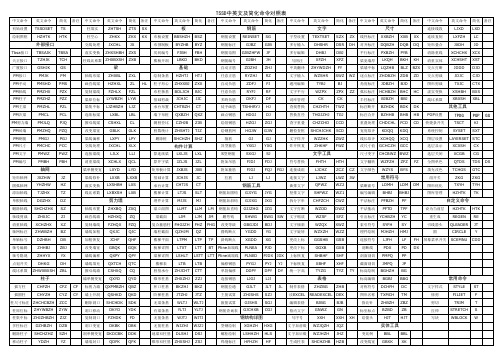 TSSD中英文及简化命令对照表