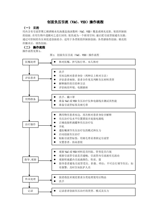 创面负压引流(VAC 、VSD)治疗操作流程