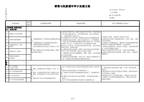 销售与收款循环审计方案