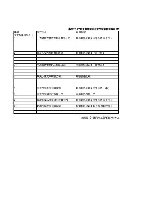 中国汽车工业统计年鉴2018：中国2017年主要整车企业交叉型乘用车分品牌产销量统计(一)
