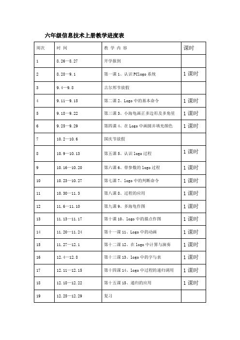 六年级信息技术上册教学进度表