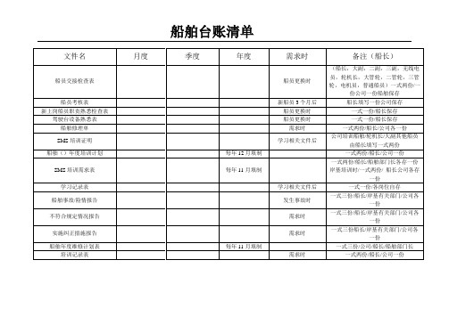 船舶工作报表