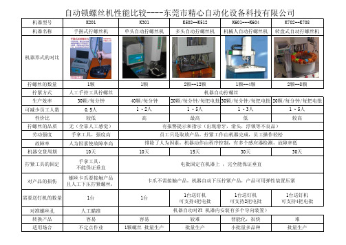 自动锁螺丝机性能比较