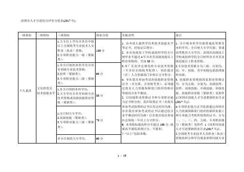 深圳市人才引进综合评价分值表(年)