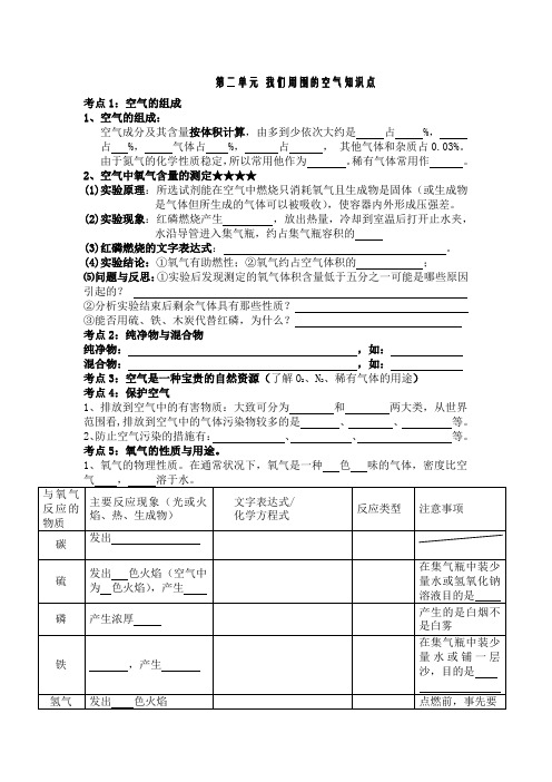 初三化学第二单元知识点小结