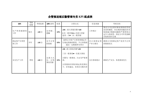 后勤管理专员KPI