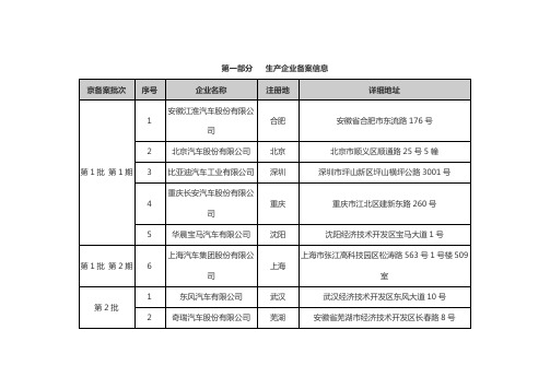 北京市示范应用纯电动小客车产品备案信息(1-8批)20160713