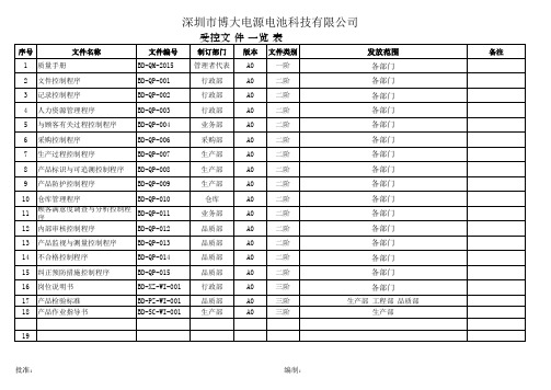 受控文件一览表