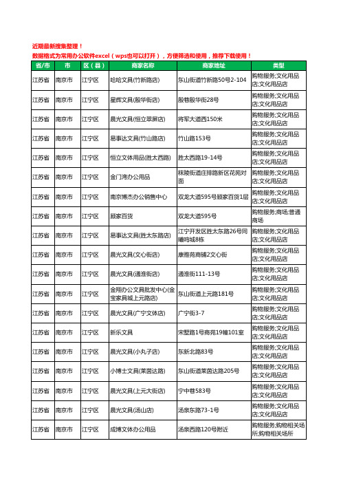 2020新版江苏省南京市江宁区办公用品工商企业公司商家名录名单黄页联系方式大全195家