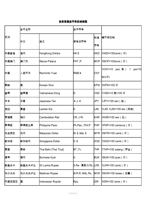 世界各国货币单位