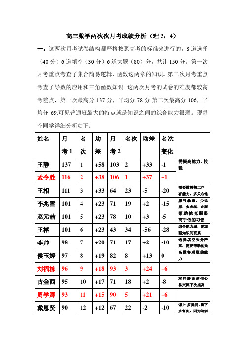 高三数学两次次月考成绩分析