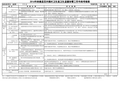 2016卫生监督协管工作考核细则(年终)