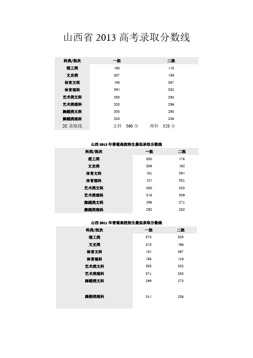 2014山西省高考艺术专业考试时间安排