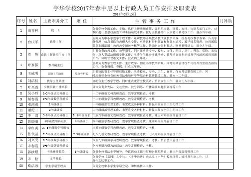 2017春学校中层以上行政干部职务分工安排