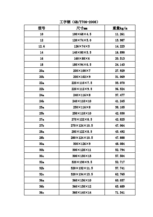 工字钢规格表大全