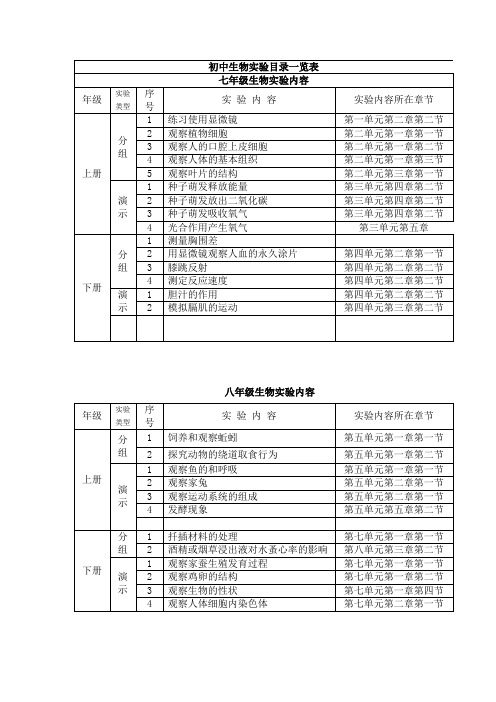 初中生物实验目录一览表 - 副本