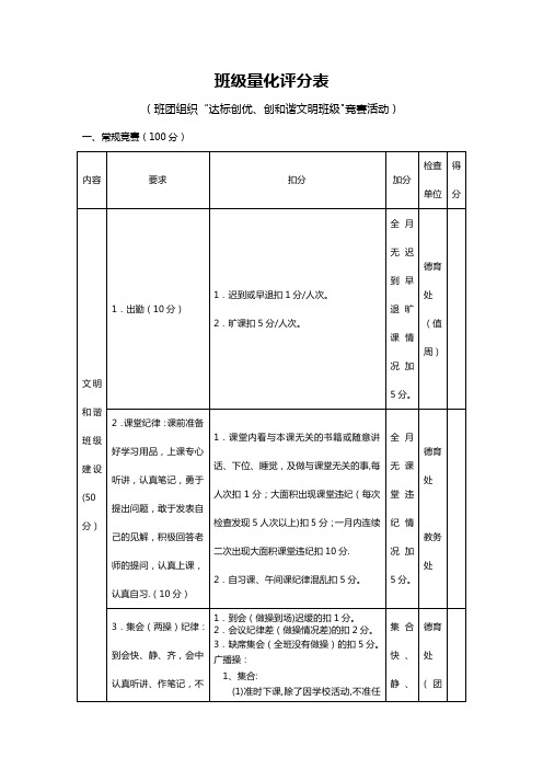 班级量化评分表【范本模板】