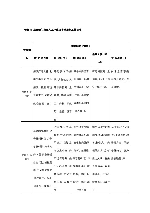 【销售业务】业务部门负责人工作能力考核指标及其标准