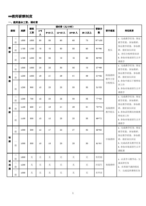 培训机构教师薪酬制度