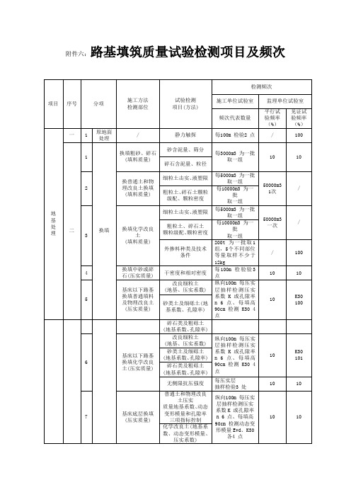 路基检测项目频率