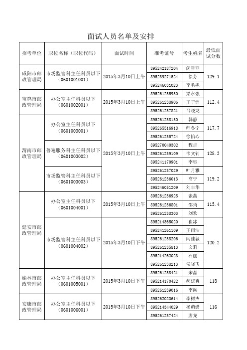 面试人员名单及安排