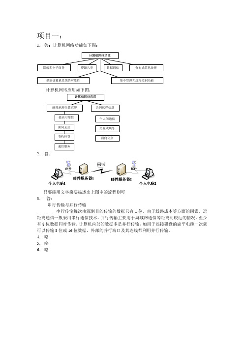 项目一  认识计算机网络--习题答案