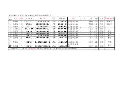 2018年职业健康体检名单(标准模板 )