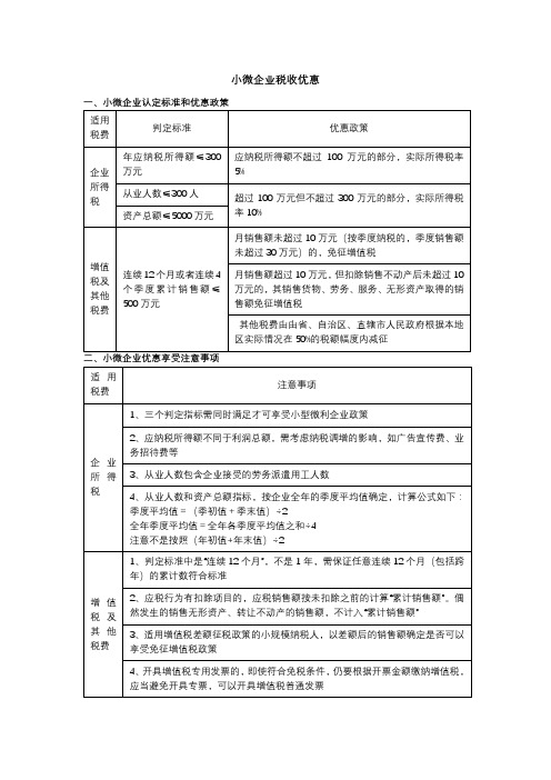 小微企业税收优惠整理(企业所得税和增值税)