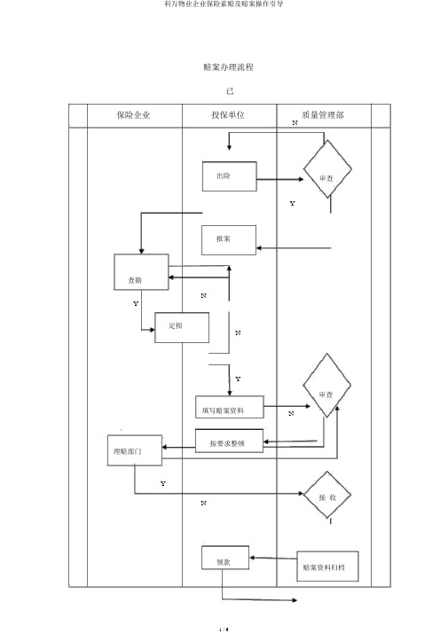 科万物业公司保险索赔及赔案操作指引