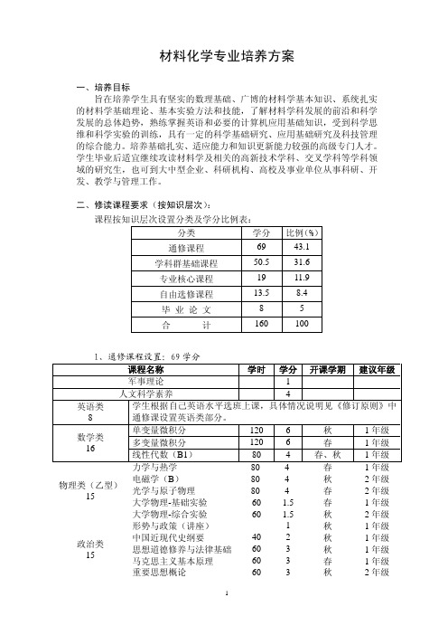 材料化学专业培养方案