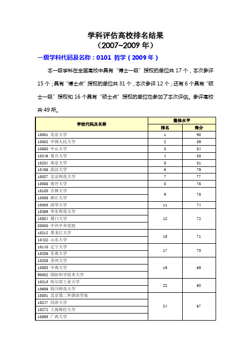 2010年学科评估高校排名结果