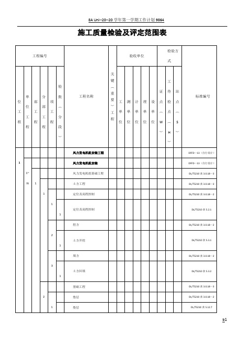 风电场工程质量验收项目划分表(1)