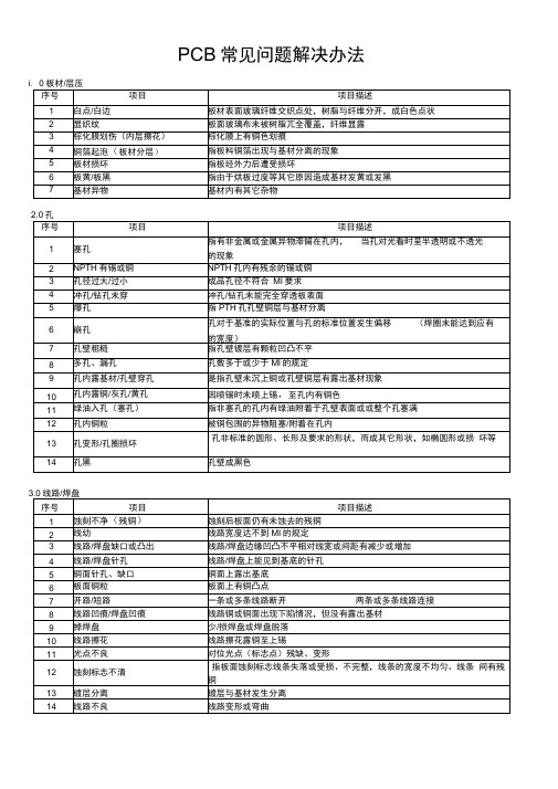 PCB常见问题解决办法