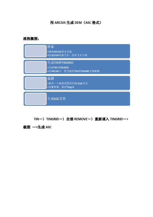 用ARCGIS生成DEM