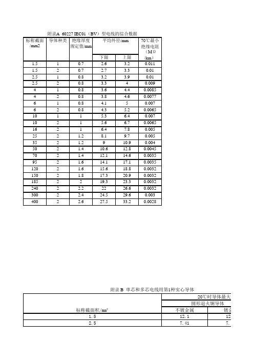 钢芯铝绞线(JLG1A)结构和技术参数