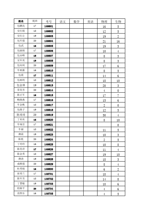 2013-2014第二学期高一、生物期中考登分册