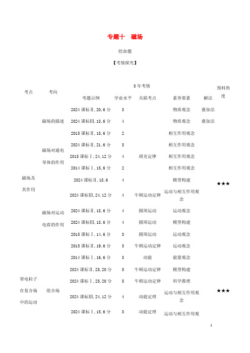 课标版5年高考3年模拟A版2024年物理总复习专题十磁场教师用书