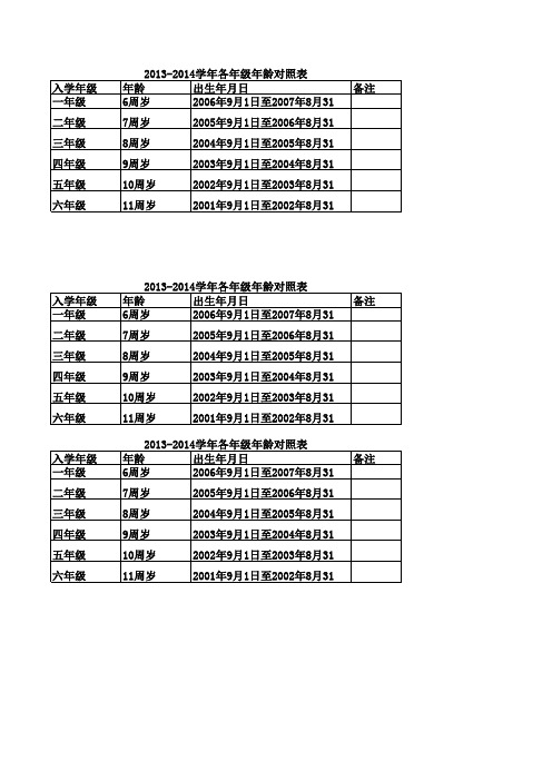 2013-2014各年级年龄对照表