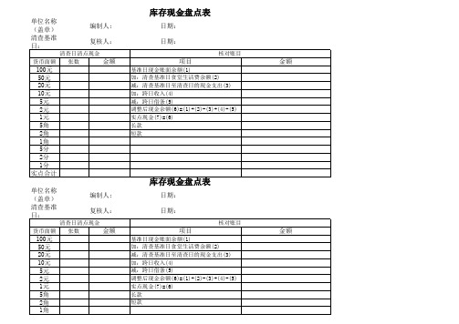 库存现金盘点表模板