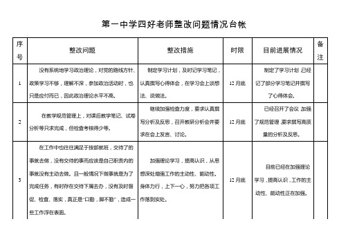 第一中学四好老师整改问题情况台帐