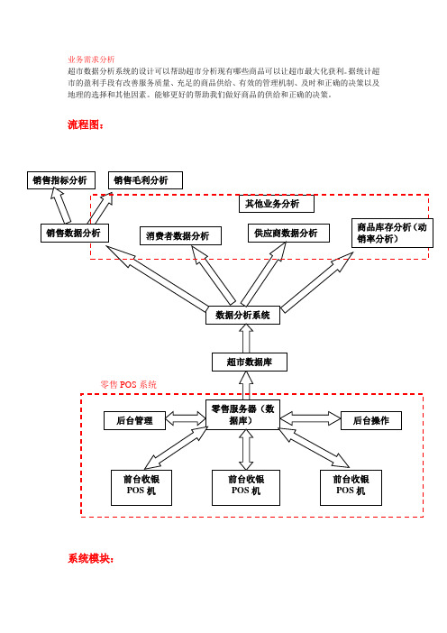 超市便利店收银数据需求分析